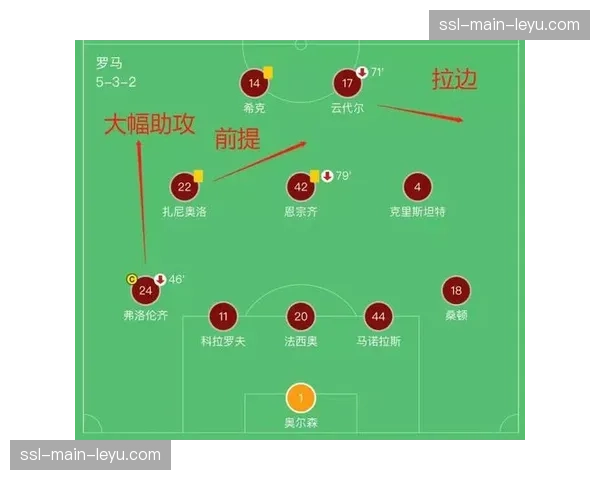 战术复盘：法兰克福高位逼抢如何瓦解RB莱比锡的后场出球体系